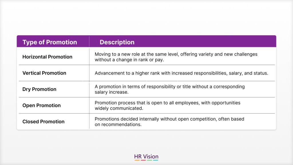 Workplace Promotions: Unlocking Career Growth and Opportunities for Advancement