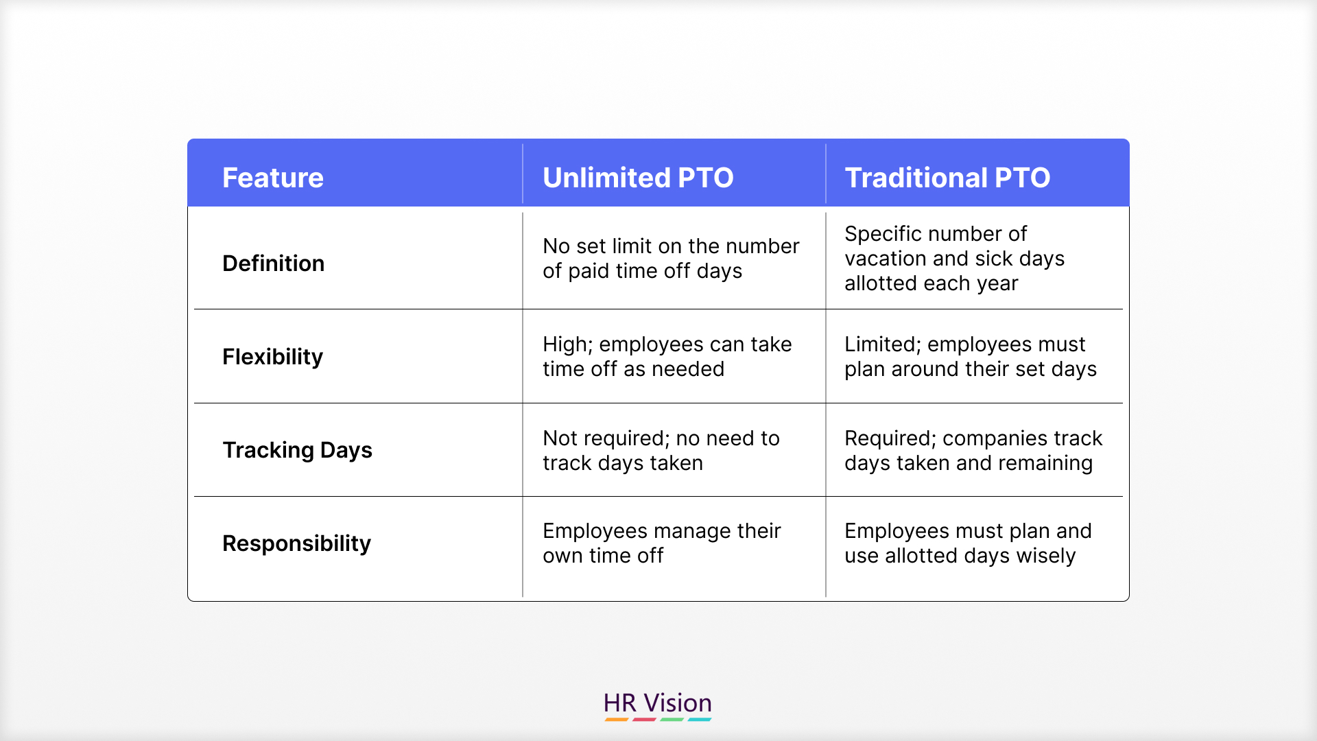 Why Work-Life Balance Matters When Implementing Unlimited PTO Policies