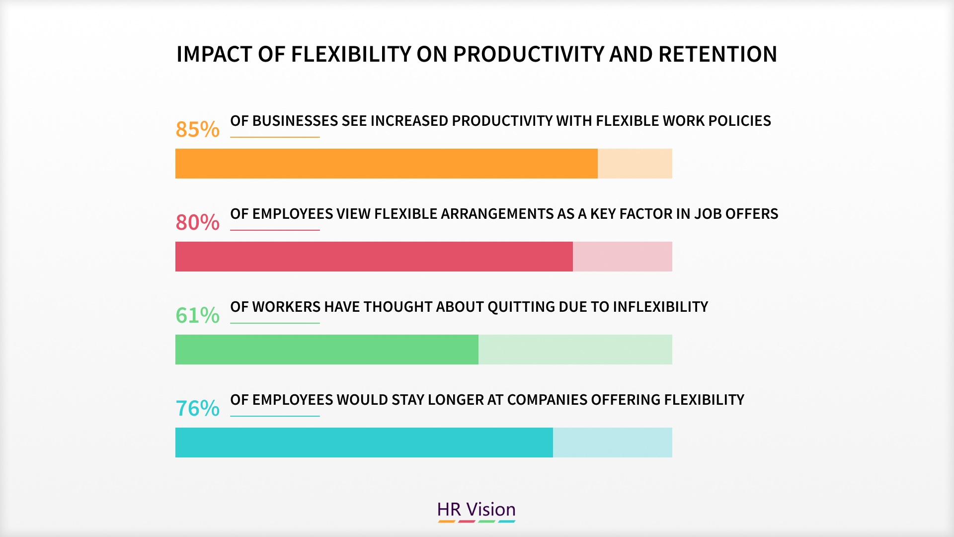 Prioritizing Time and Flexibility & Strategies to Combat Overwork