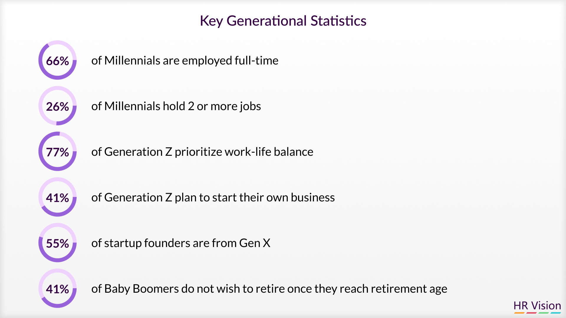 Bridging the Generational Gap: Managing a Diverse Workforce Across Age Groups