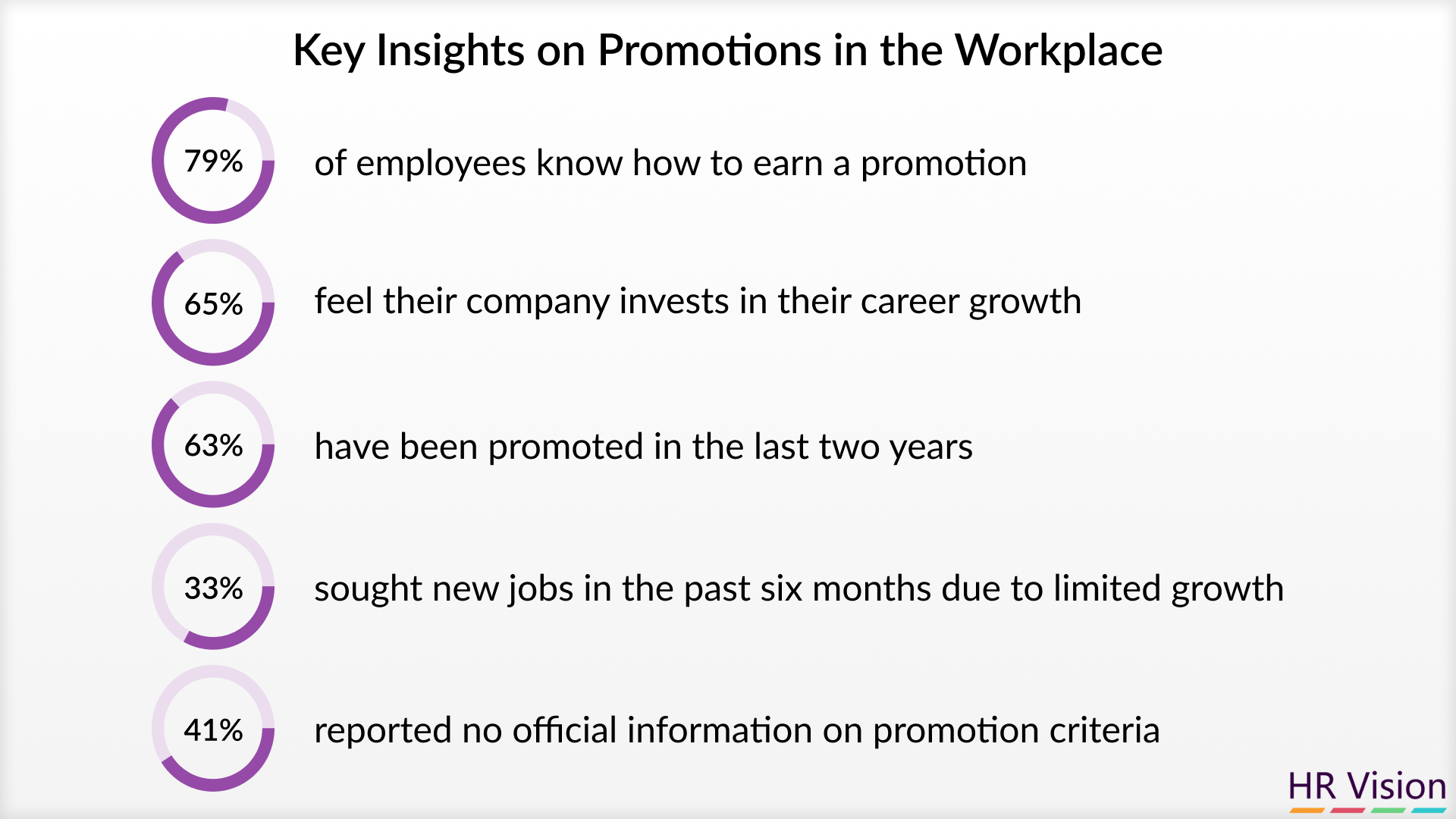 Exploring Types of Promotion in the Workplace