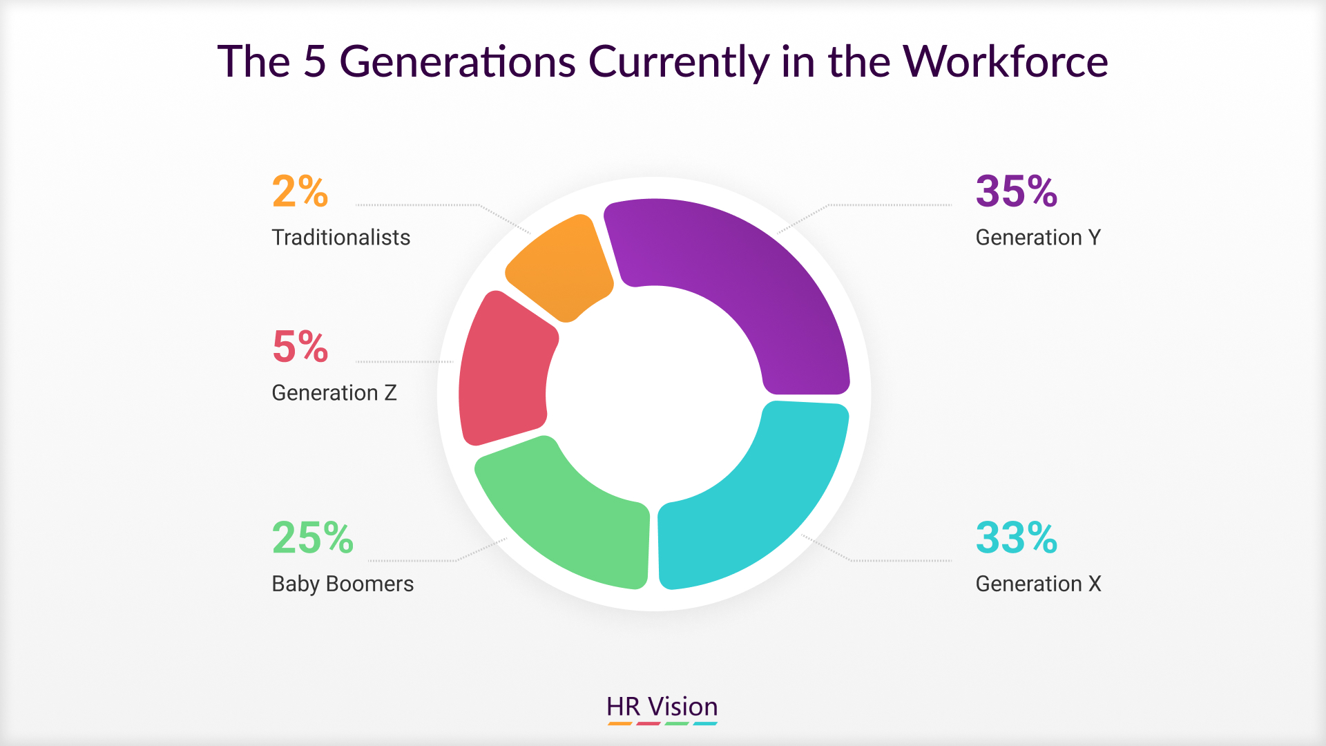 Leading a Multigenerational Workforce: Balancing Experience and Innovation