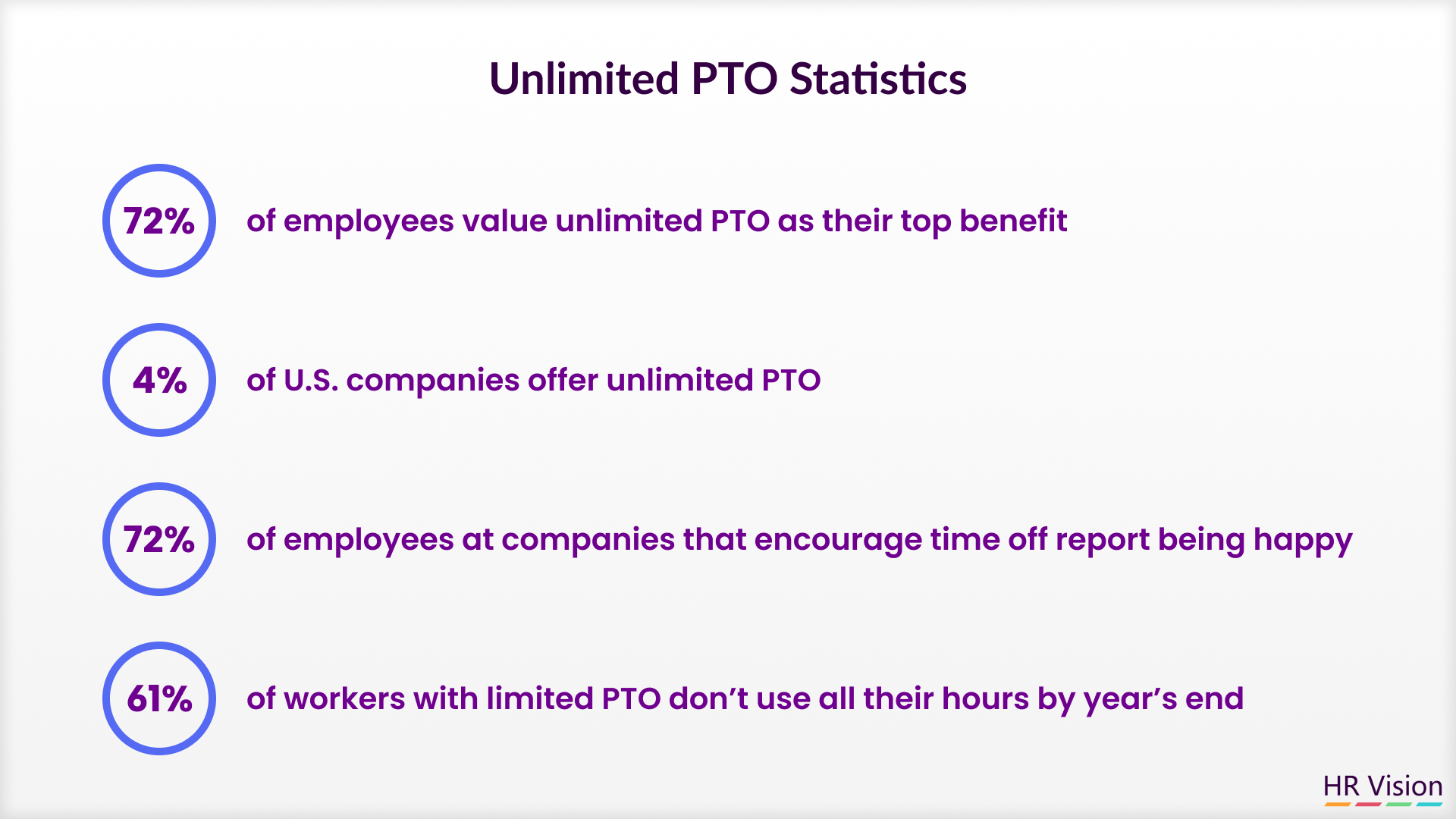Unlimited PTO Policies vs. Traditional PTO