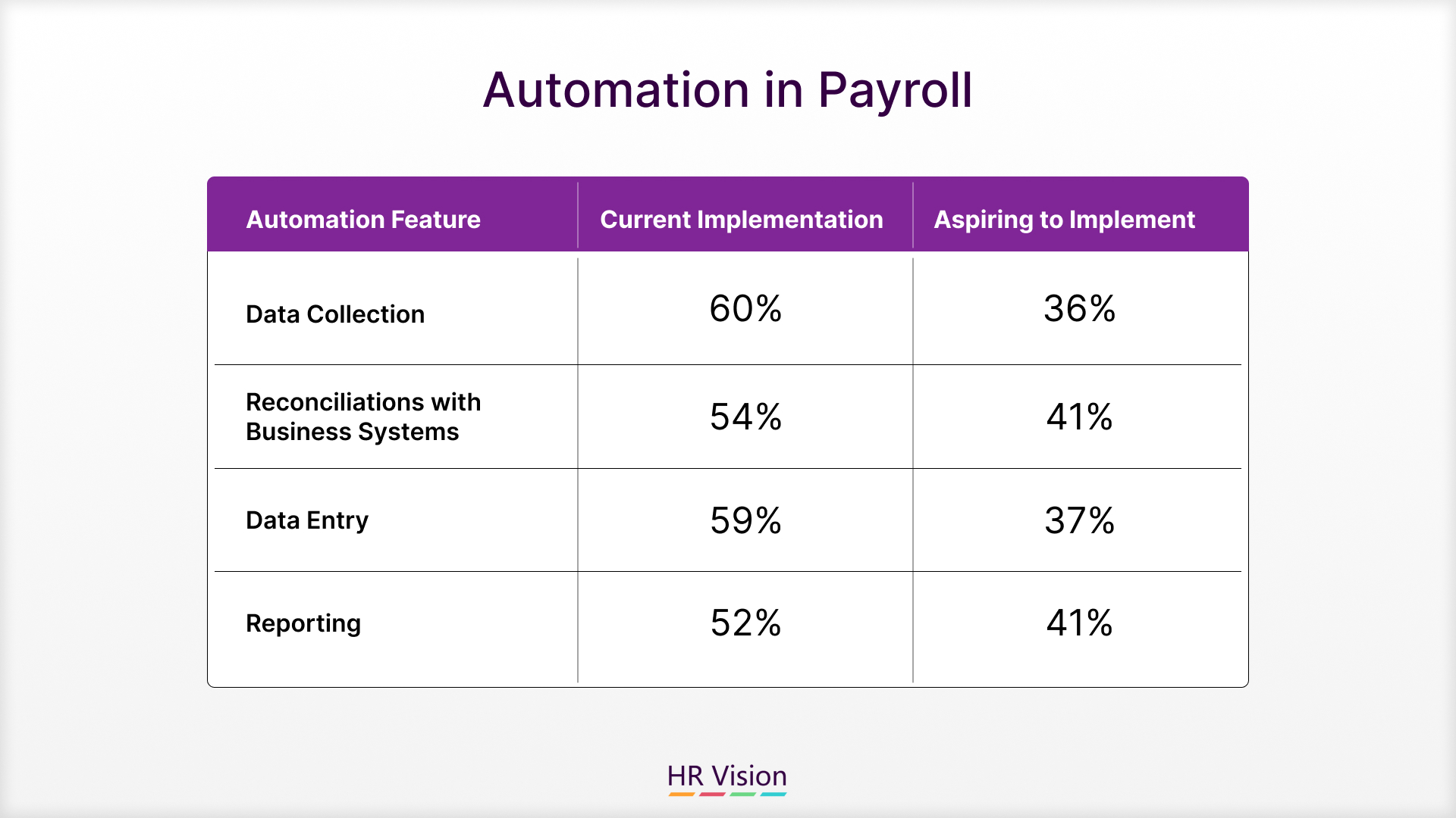 Efficient Payroll Processes: Technology in Payroll and Payroll Solutions