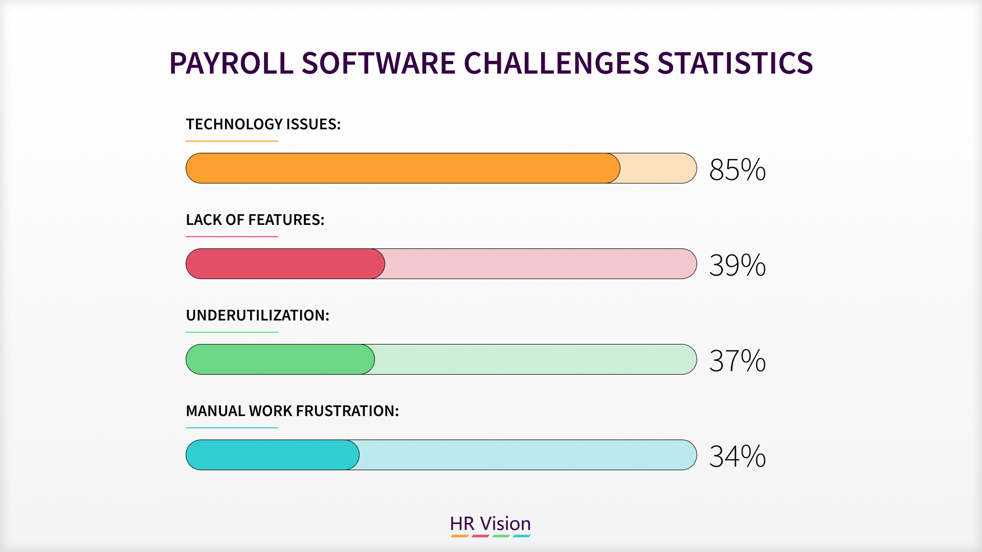 Innovative Payroll Systems to Protect Sensitive Employee Information