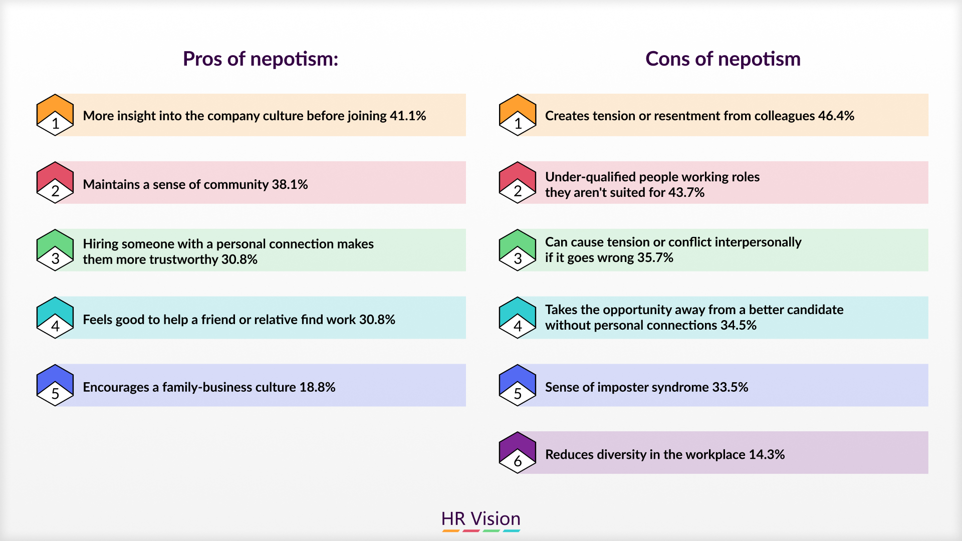 Effects of Nepotism on Company Culture and Morale ﻿﻿&﻿﻿ Addressing Nepotism ﻿
&﻿ Personal Connections