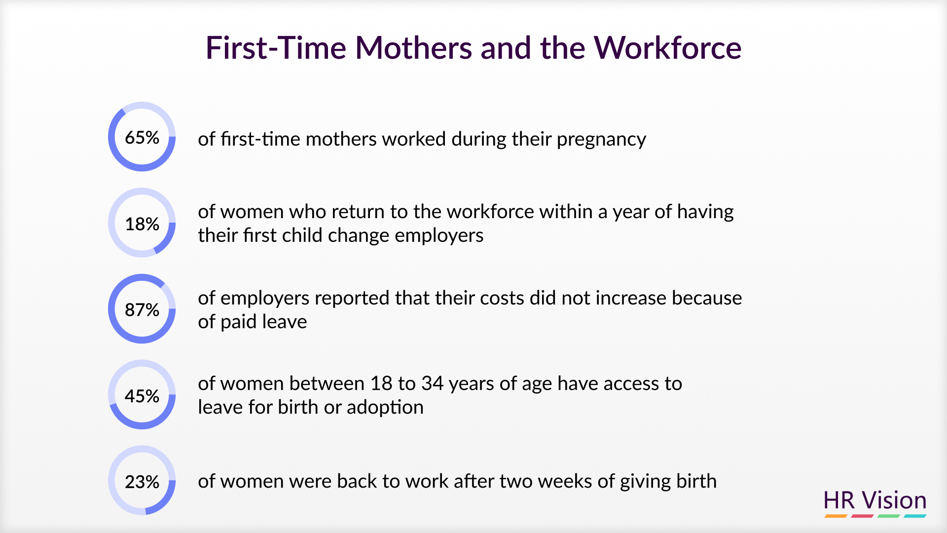 Maternity Leave: A Win-Win for Employees and Employers ﻿﻿&﻿﻿ The Business Case for Paid Parental Leave