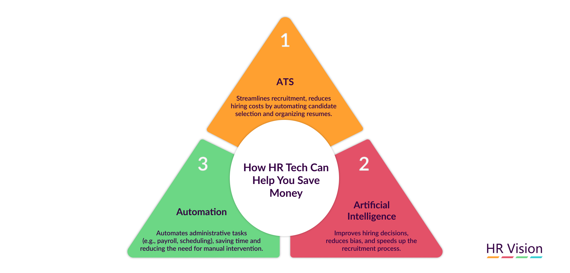 HR Tech