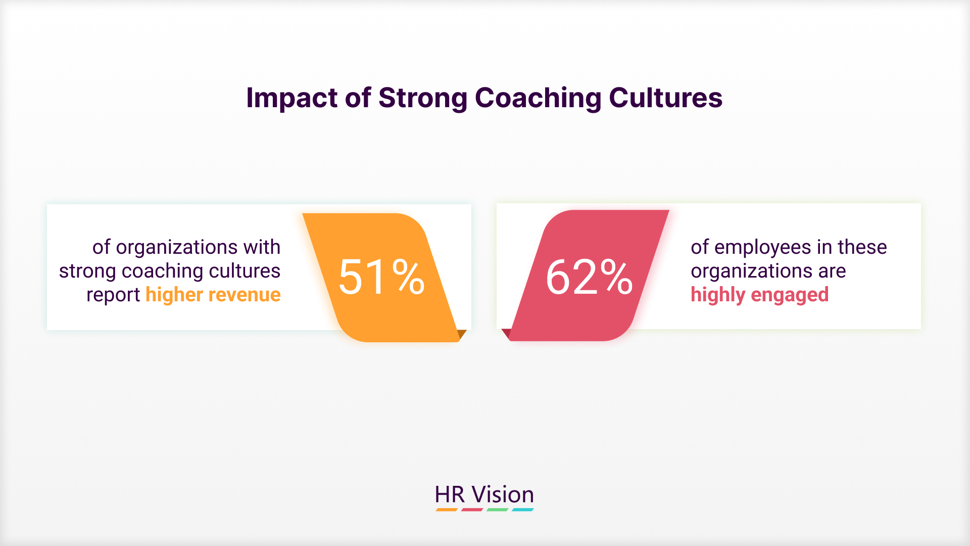 Effective Workplace Coaching