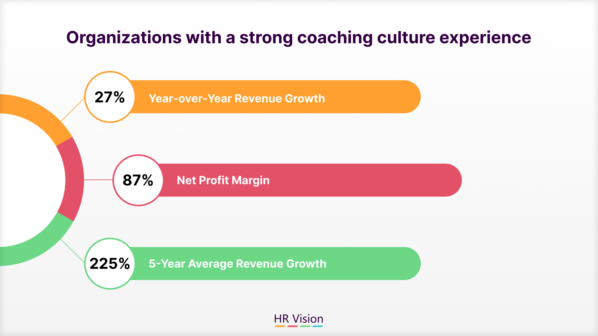 Unlock Revenue Growth