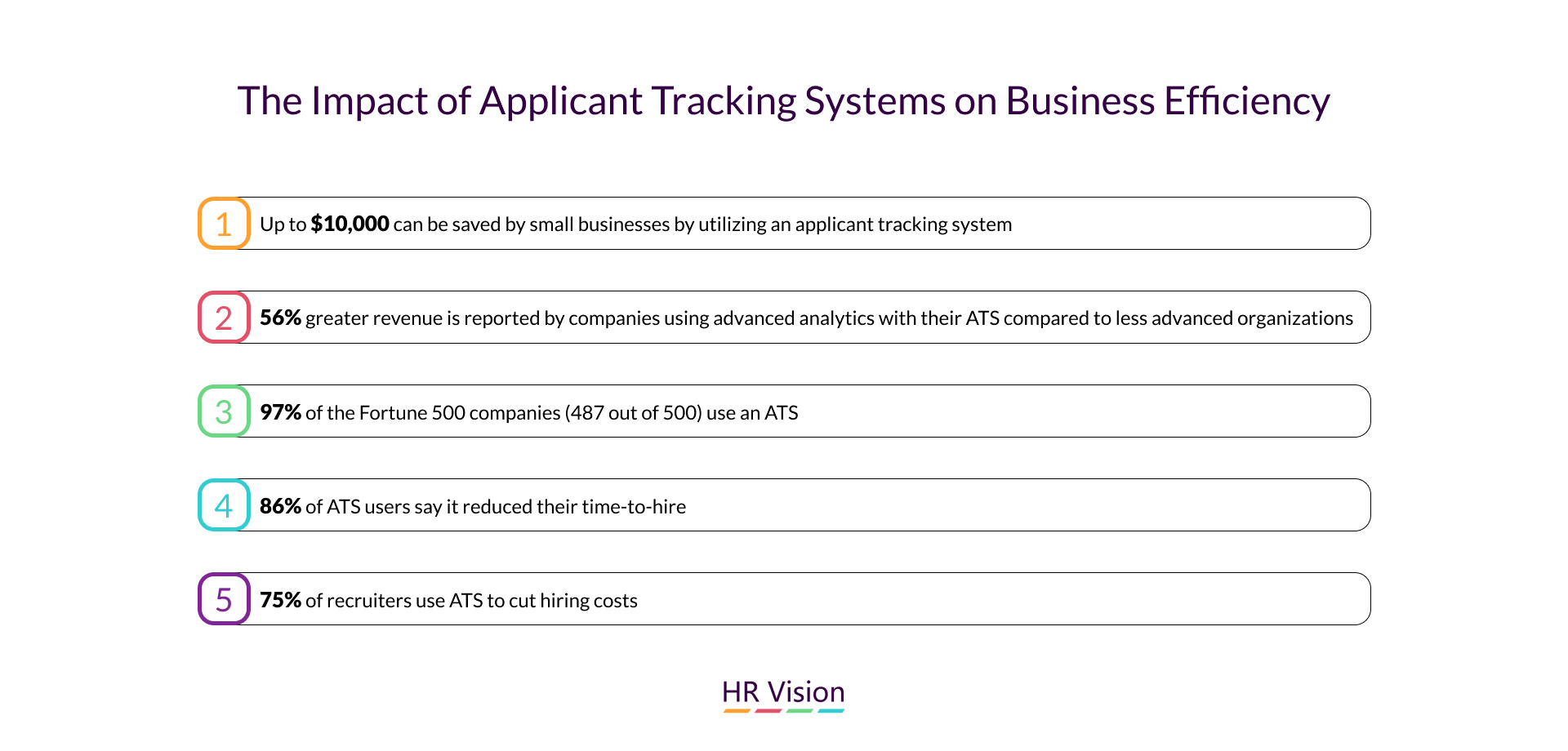 Unlock Your HR Potential: The Power of Digital Transformation