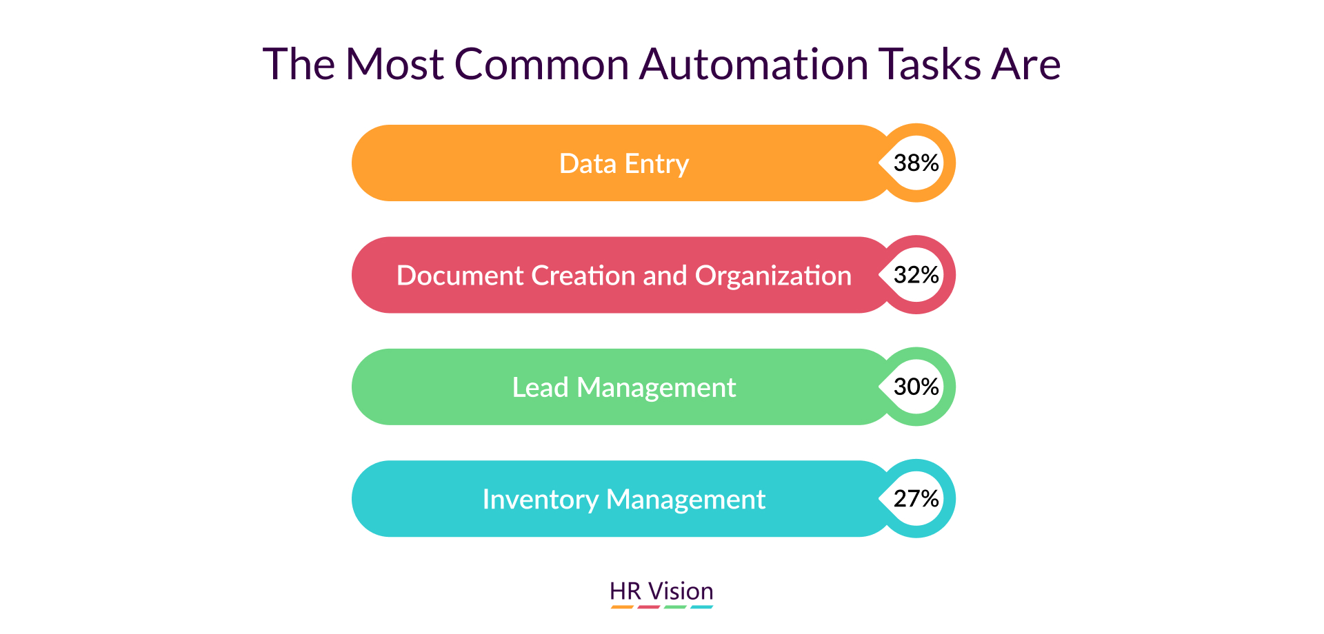 HR Tech: Your Secret Weapon for Cost Savings & Automate, Innovate, Profit: The Power of HR Tech