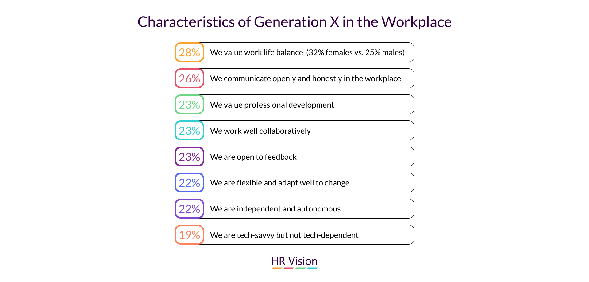 Understanding the Work Preferences of Generation X