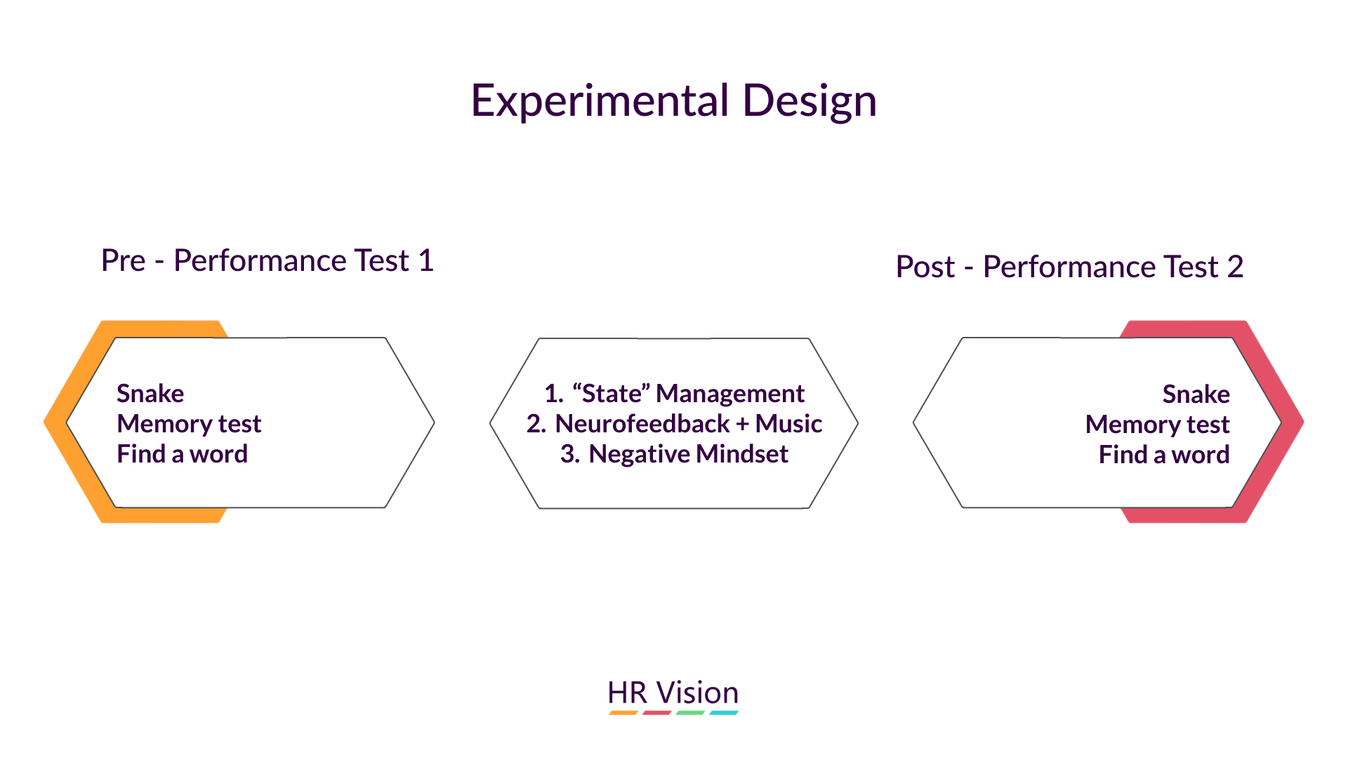 Boosting Resilience and Performance: A Real-Life Team Experiment