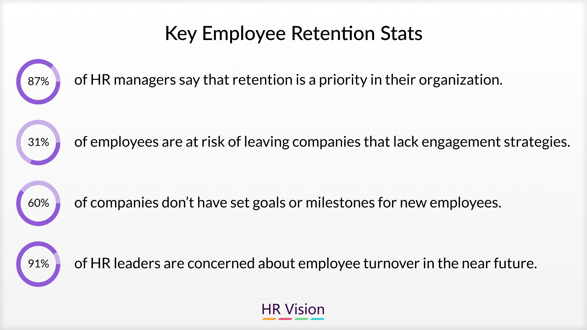 Retention and Attrition: Key Metrics for Workforce Stability