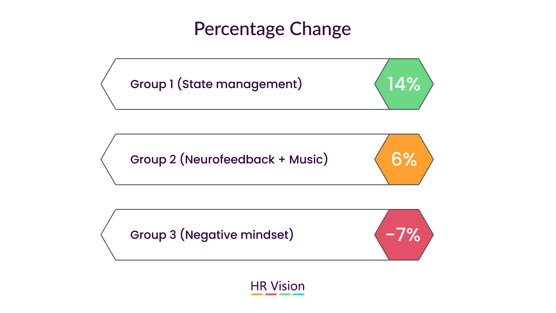 How State Management and Neurofeedback Impact Team Performance