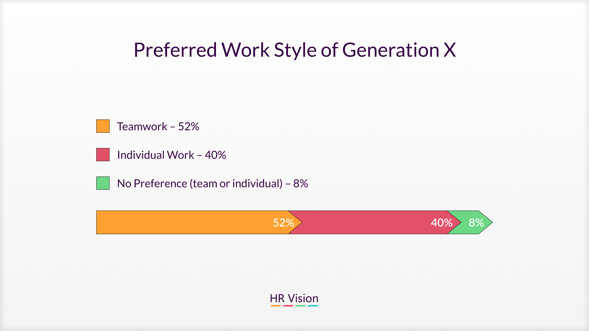 Keys to Motivation and Retention