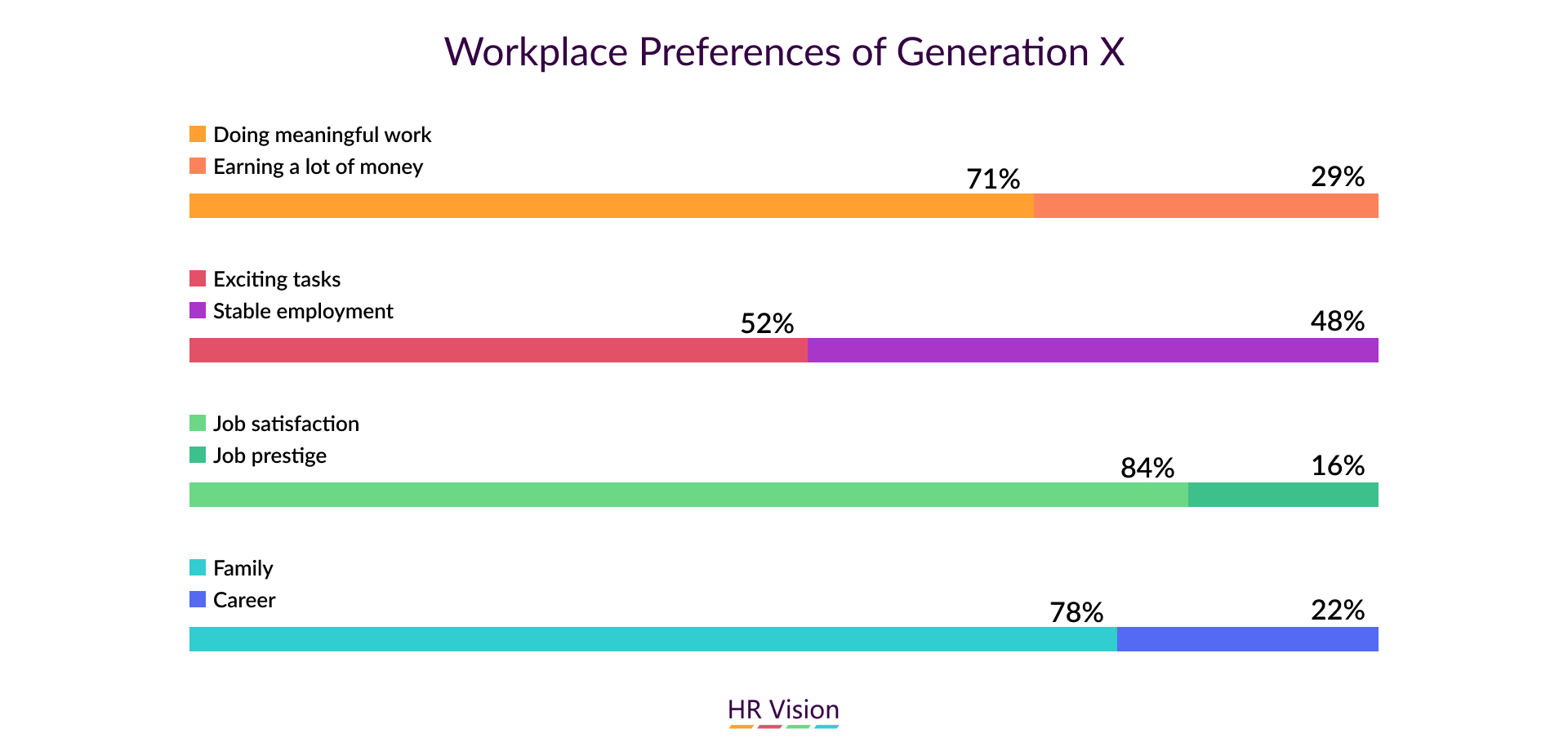 Managing and Motivating Generation X in the Workplace