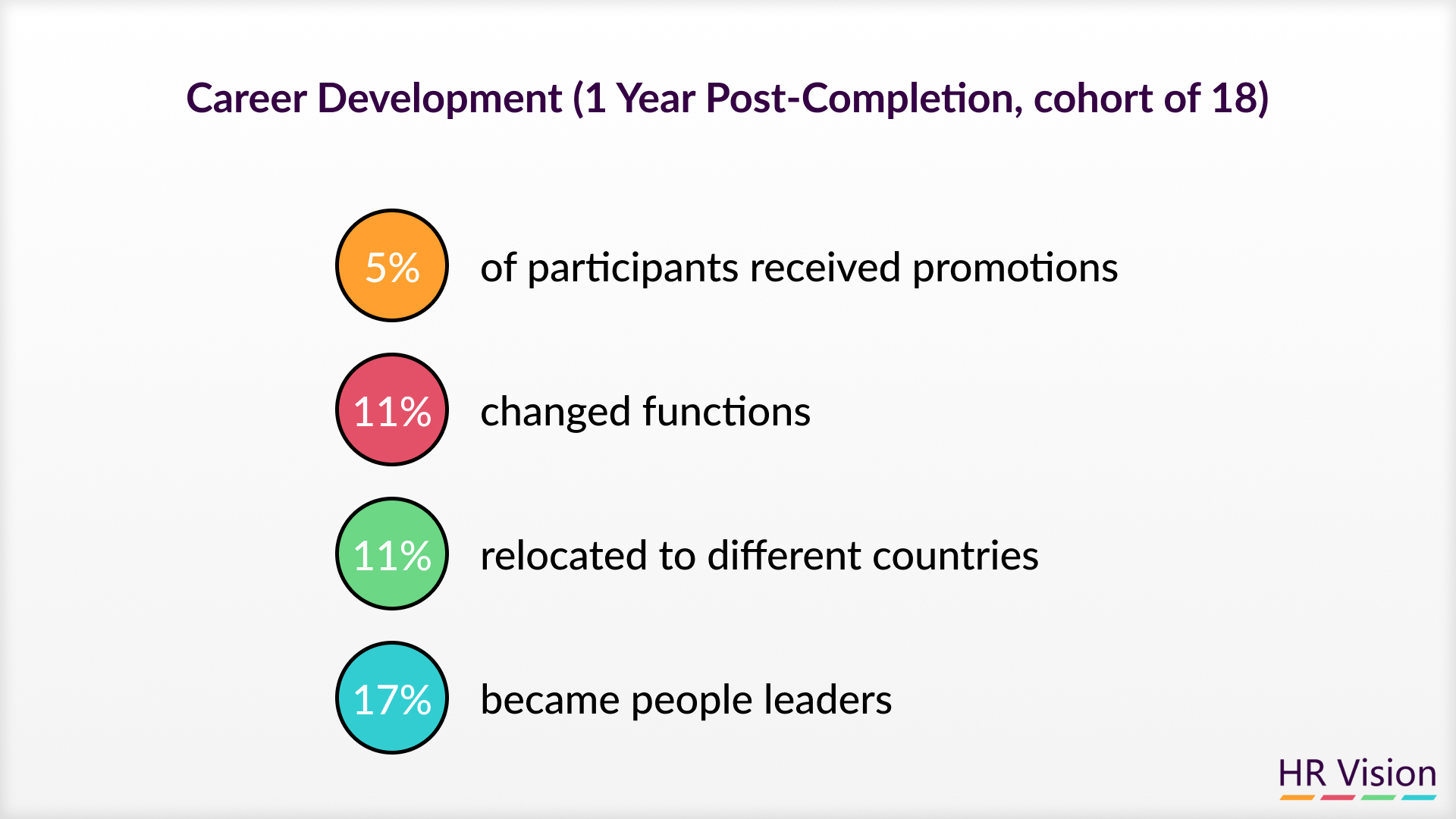 Unlocking Potential: Maersk's Program for Developing Women Leaders