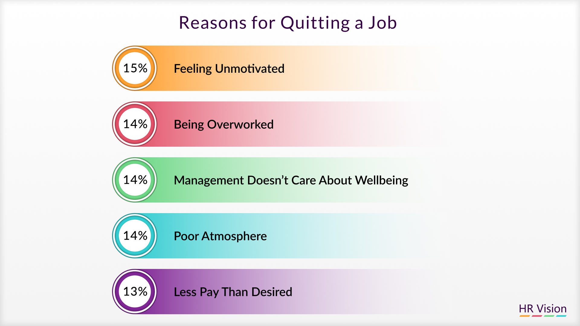 Preventing Employee Exodus: Identifying and Addressing Early Warning Signs