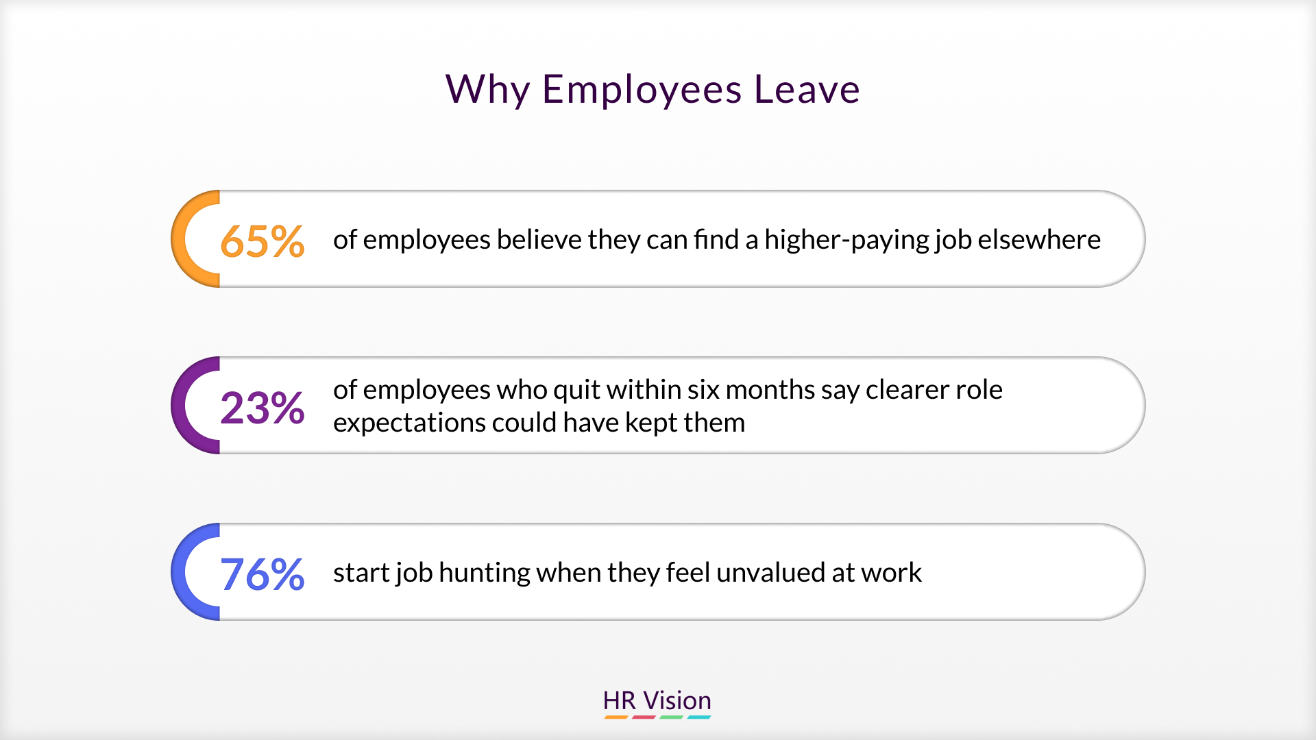 Retaining Valuable Talent: Strategies for Preventing Employee Turnover