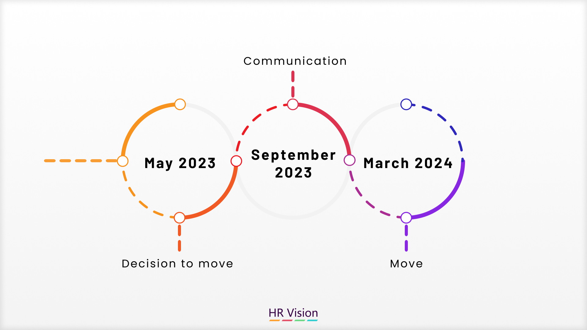 From Commute Changes to Culture Shifts: Managing Employee Expectations in a Move