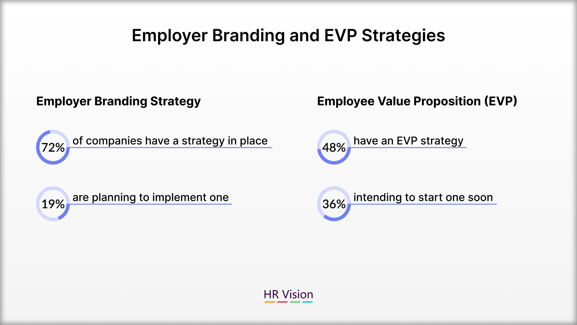Reshaping the Talent Acquisition Landscape
