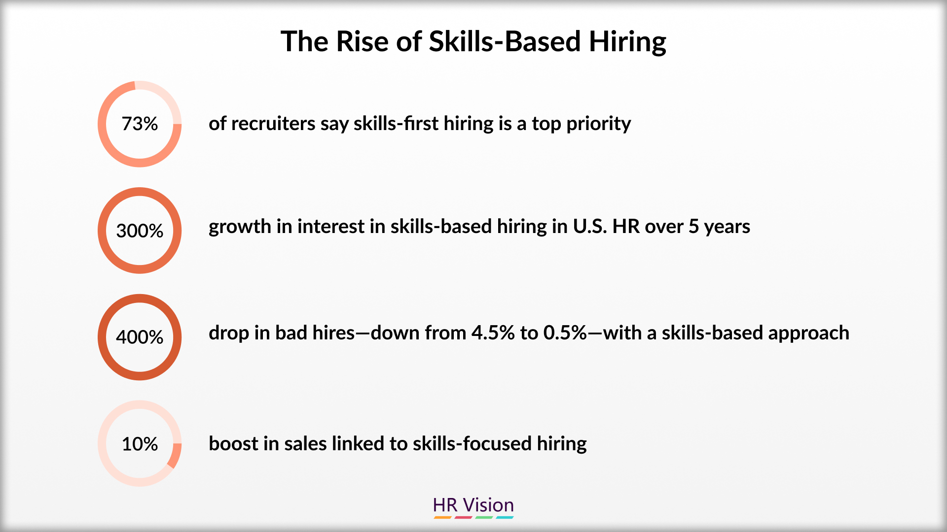 Skills-Based Hiring Is the Future of Recruitment