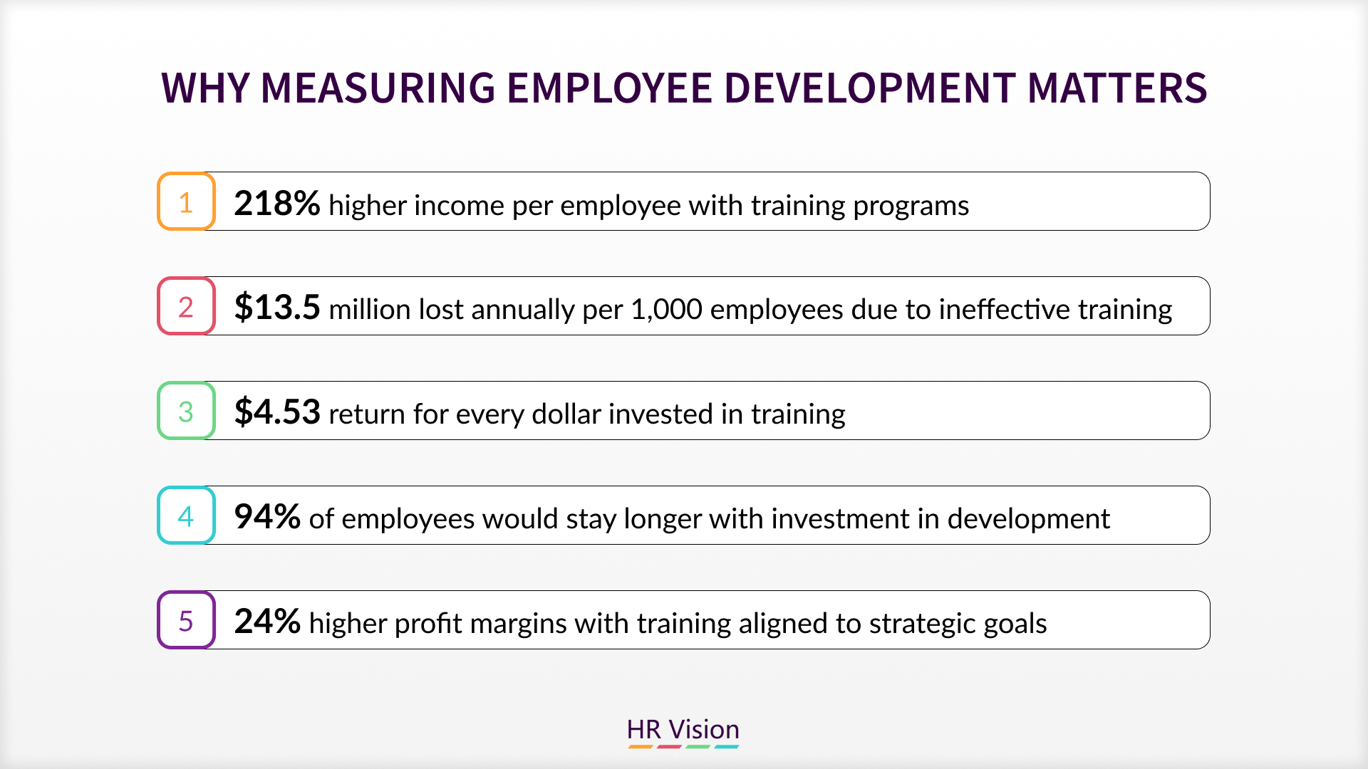 The Ultimate KPI Guide for Measuring Success in Employee Training