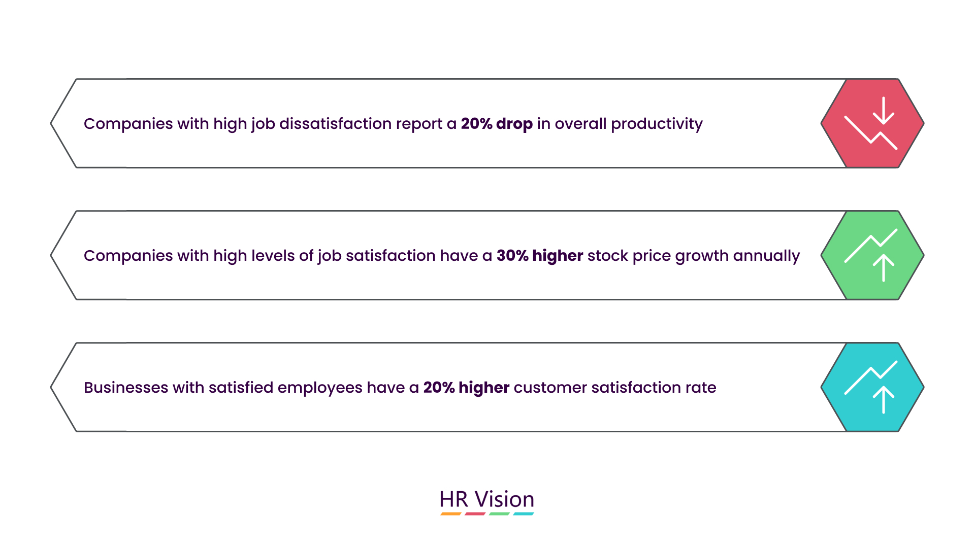 Boost Retention and Productivity