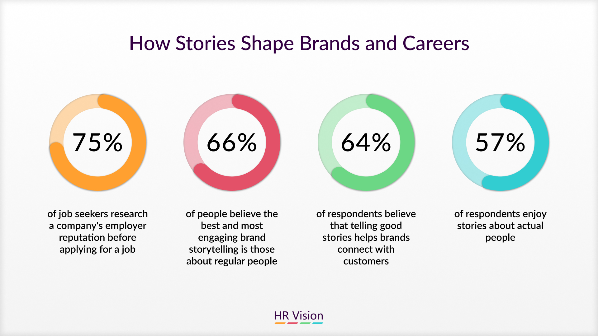 How HR Professionals Can Use Storytelling to Improve Engagement and Retention