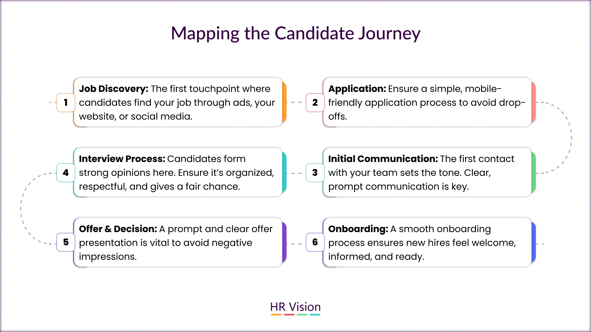 Boost Your Hiring Process & Candidate Experience Best Practices