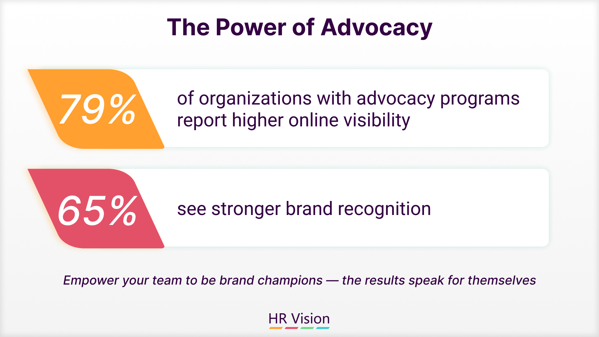discover how to use both to attract top talent