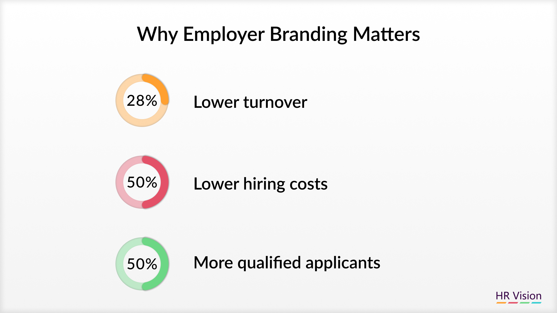Explore differences between Employer Branding and Employee Branding