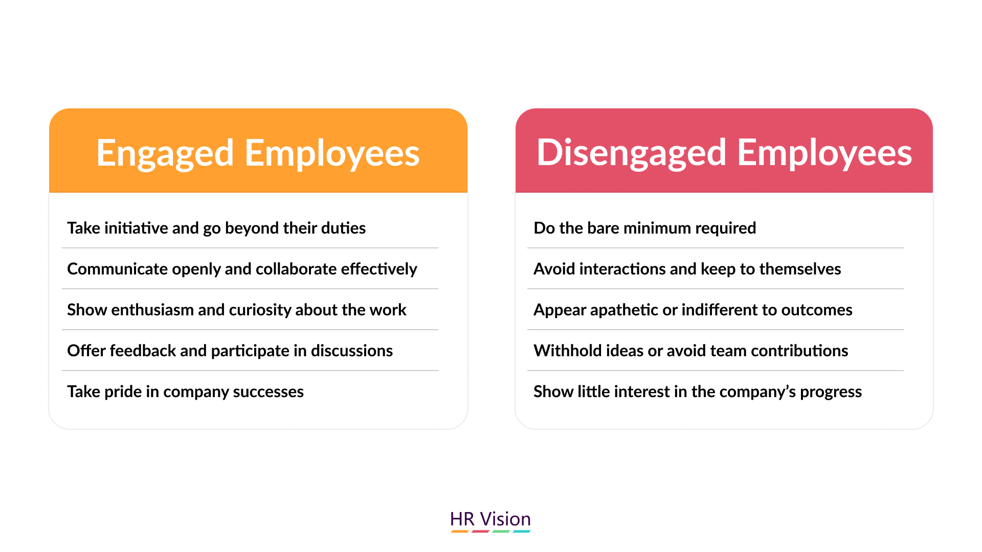 How Daily Leadership Habits Boost Employee Engagement and Performance