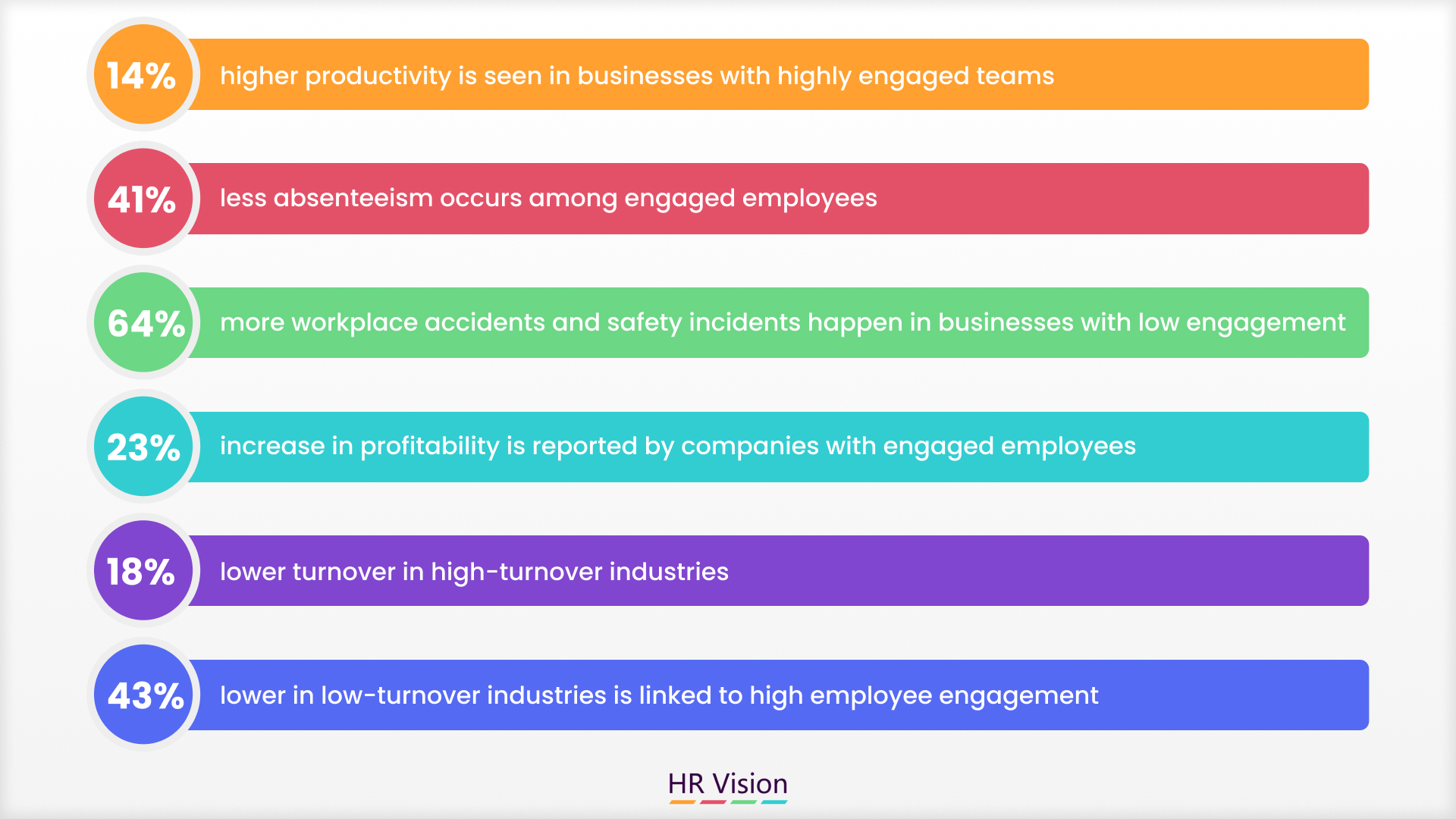 The Psychology Behind Daily Engagement ﻿﻿&﻿﻿ Build a Culture of Trust, Growth, and Retention