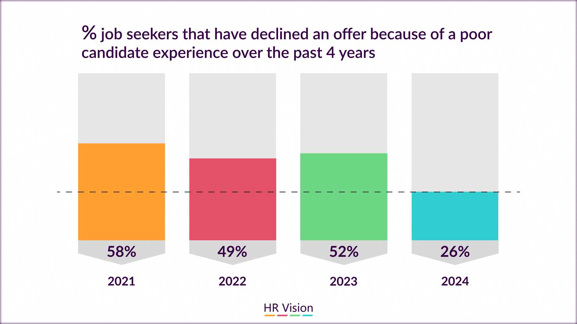 7 Proven Ways to Improve Candidate Experience and Attract Top Talent