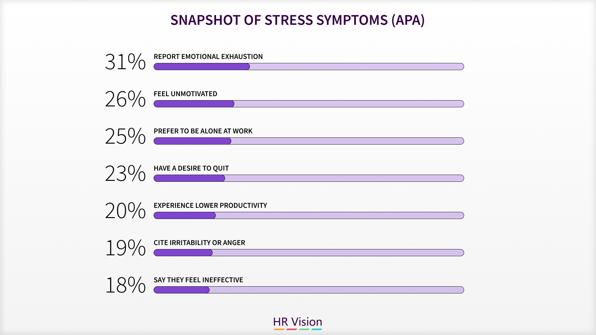 Burnout Isn’t Just Stress - It’s a System Failure