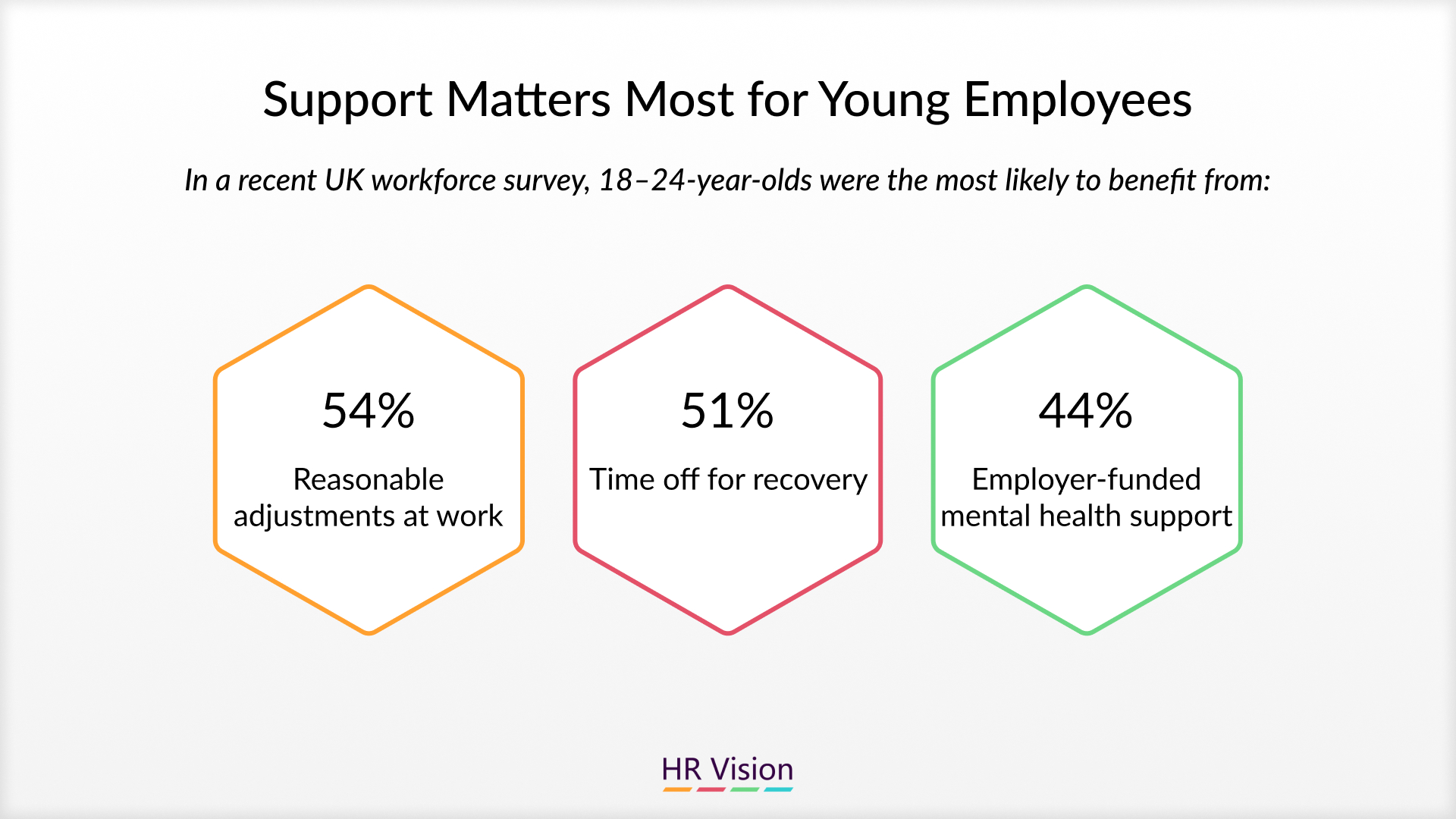 The HR Approach to Burnout Recovery
