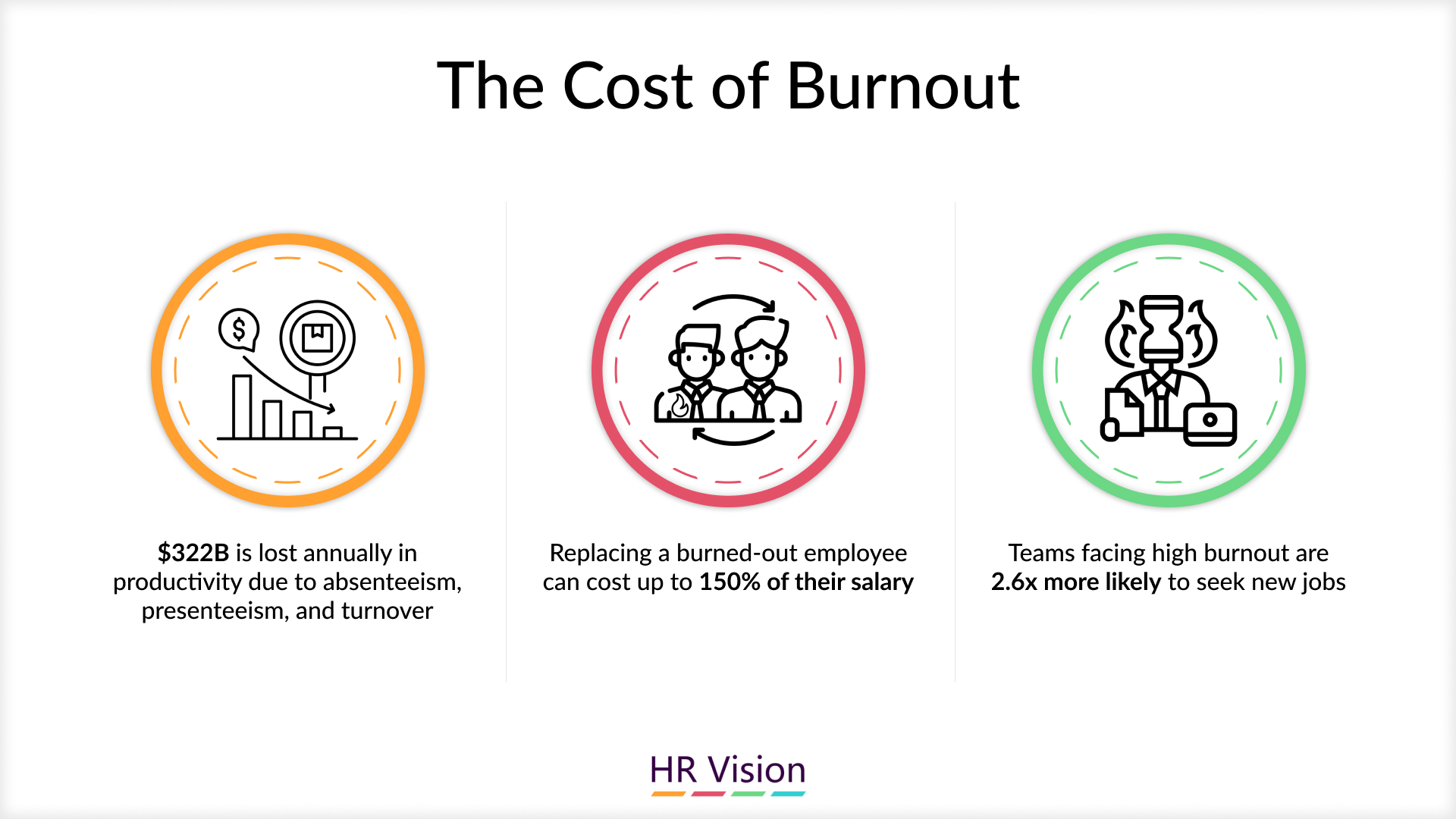 Breaking the Burnout Cycle